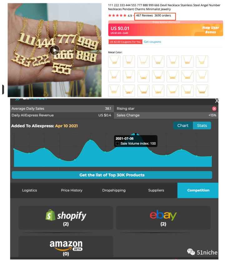 111-999 天使数字怼爆2021首饰类目