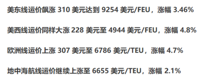 【重磅】限时达海运快线，超时必赔！