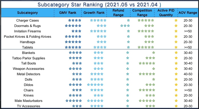 佣金调整、欧盟VAT新政下，Wish卖家如何抉择直邮与海外仓？
