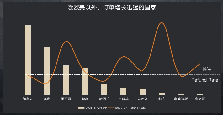 佣金调整、欧盟VAT新政下，Wish卖家如何抉择直邮与海外仓？