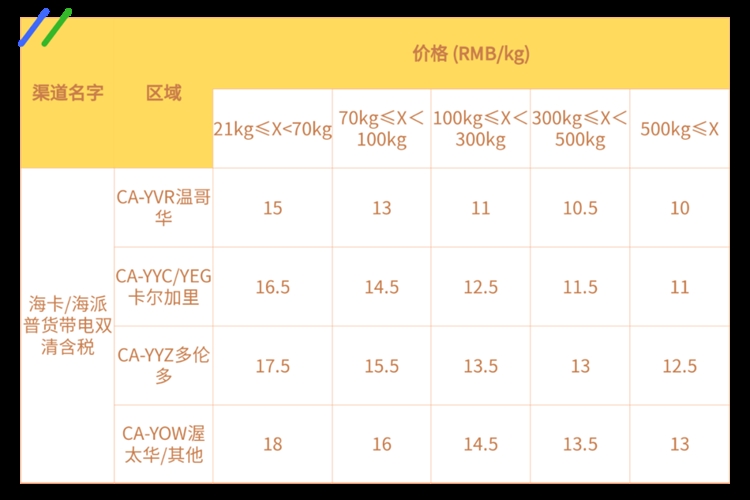 备货旺季从物流开始，抓住Wish平台的物流新变化！