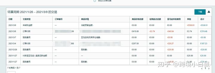一文弄懂亚马逊款项流水