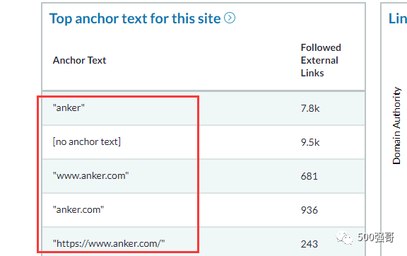 一份详细外贸英文网站的检查清单，帮助你提升网站表现！