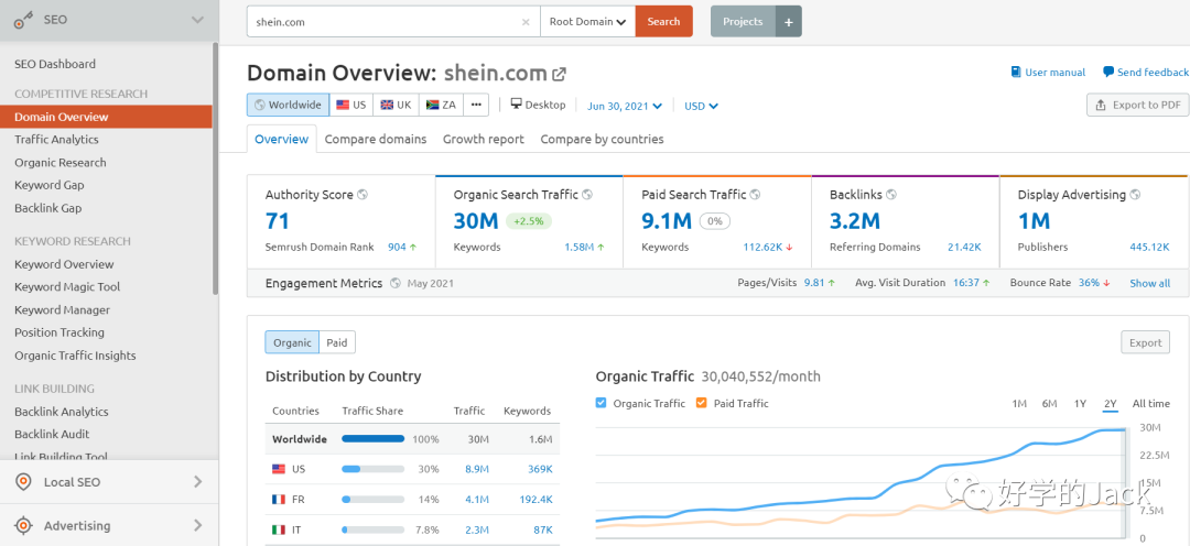 SEMrush 4000字--实操使用指南