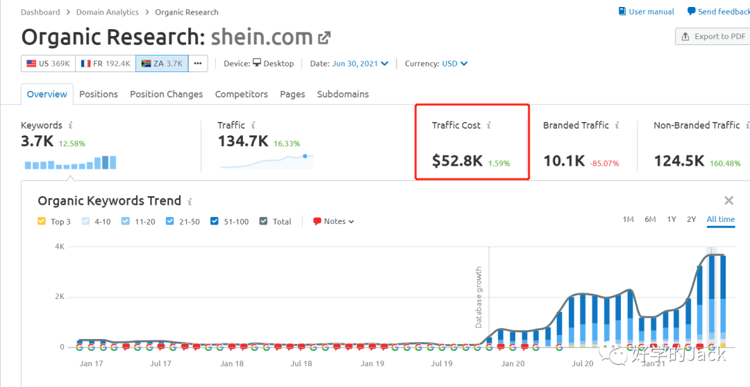 SEMrush 4000字--实操使用指南