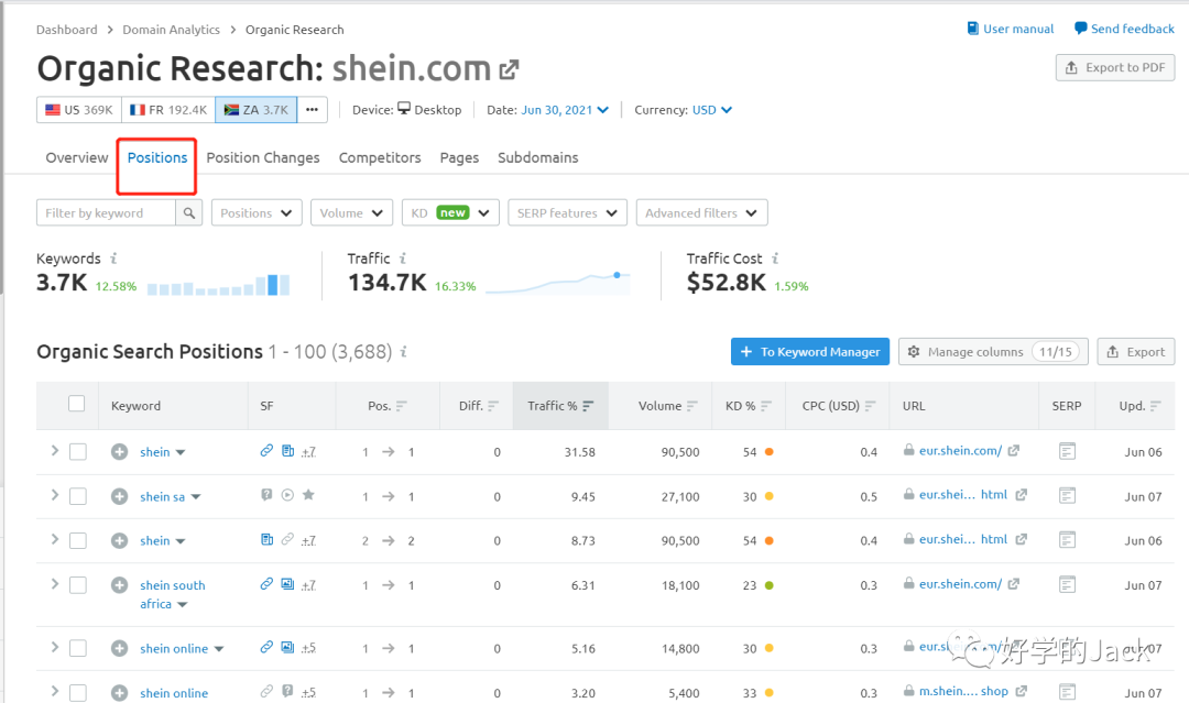 SEMrush 4000字--实操使用指南