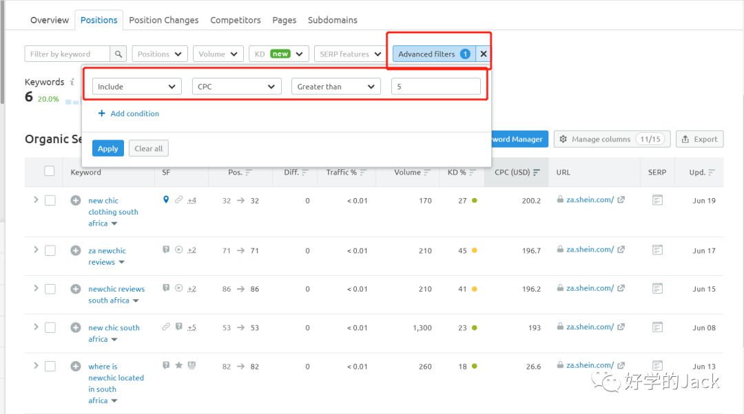 SEMrush 4000字--实操使用指南
