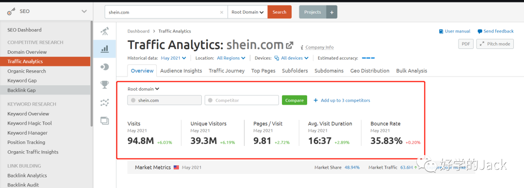 SEMrush 4000字--实操使用指南