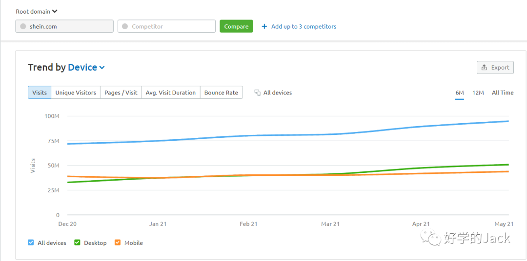 SEMrush 4000字--实操使用指南