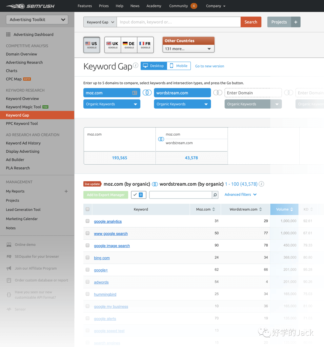 SEMrush 4000字--实操使用指南