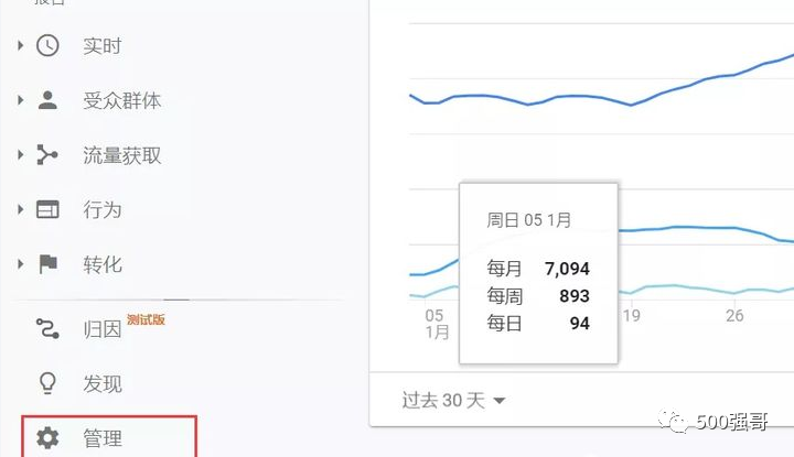 4000多字谷歌廣告受眾群體全指南，手把手教會你設(shè)置。