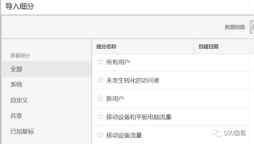 4000多字谷歌廣告受眾群體全指南，手把手教會你設(shè)置。