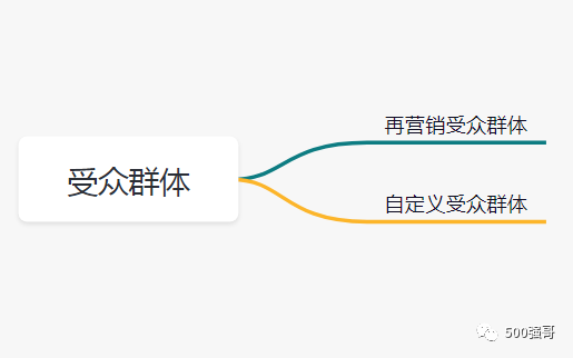 外贸独立站，强哥如何用谷歌关键词搜索广告获取优质询盘？