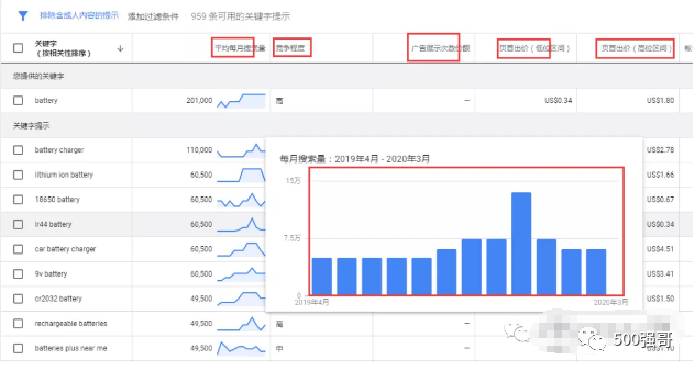 谷歌广告关键词全指南：强哥的一些经验之谈！