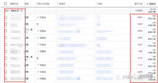 谷歌广告关键词全指南：强哥的一些经验之谈！