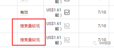 谷歌广告关键词全指南：强哥的一些经验之谈！