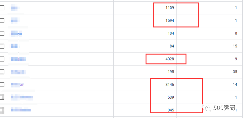 谷歌广告关键词全指南：强哥的一些经验之谈！