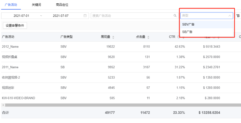運營工具升級優化，幫助亞馬遜賣家開啟出海新時代