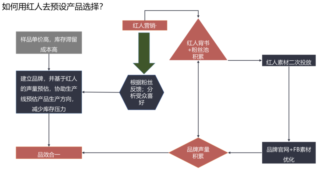 定风波!红人营销+资金安全+现状分析,建议收藏!