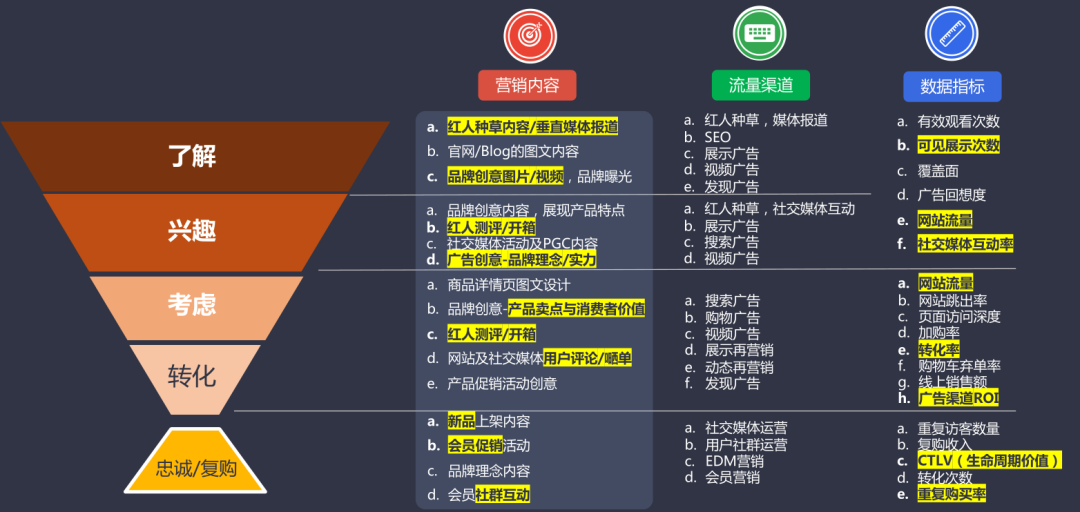 定风波!红人营销+资金安全+现状分析,建议收藏!