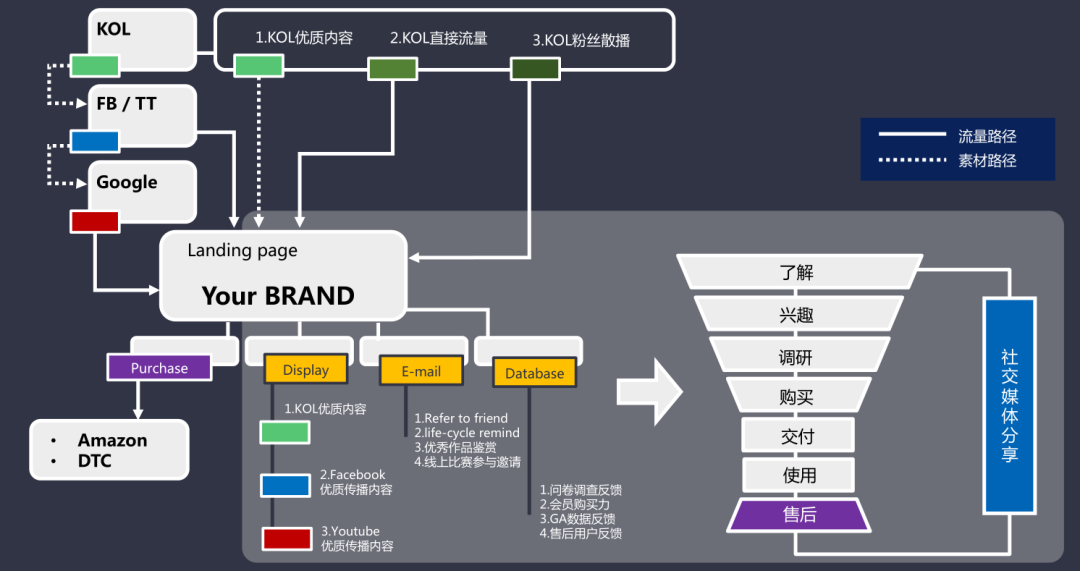 定风波!红人营销+资金安全+现状分析,建议收藏!