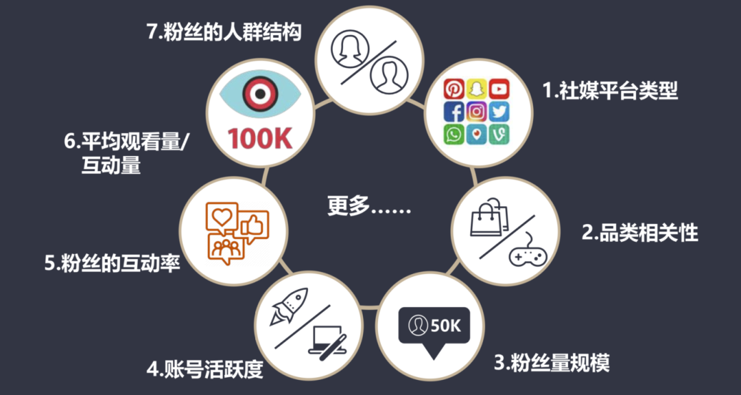 定风波!红人营销+资金安全+现状分析,建议收藏!