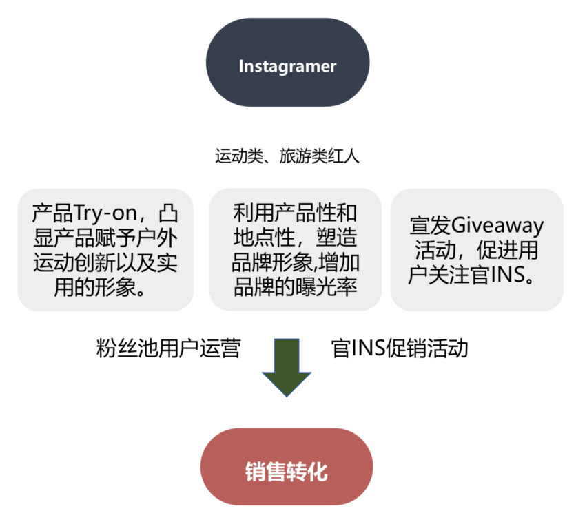 定风波!红人营销+资金安全+现状分析,建议收藏!