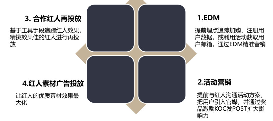 定风波!红人营销+资金安全+现状分析,建议收藏!
