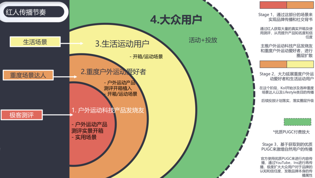 定风波!红人营销+资金安全+现状分析,建议收藏!