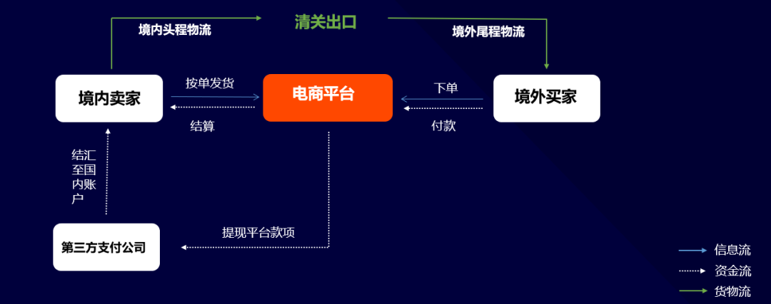 定风波!红人营销+资金安全+现状分析,建议收藏!