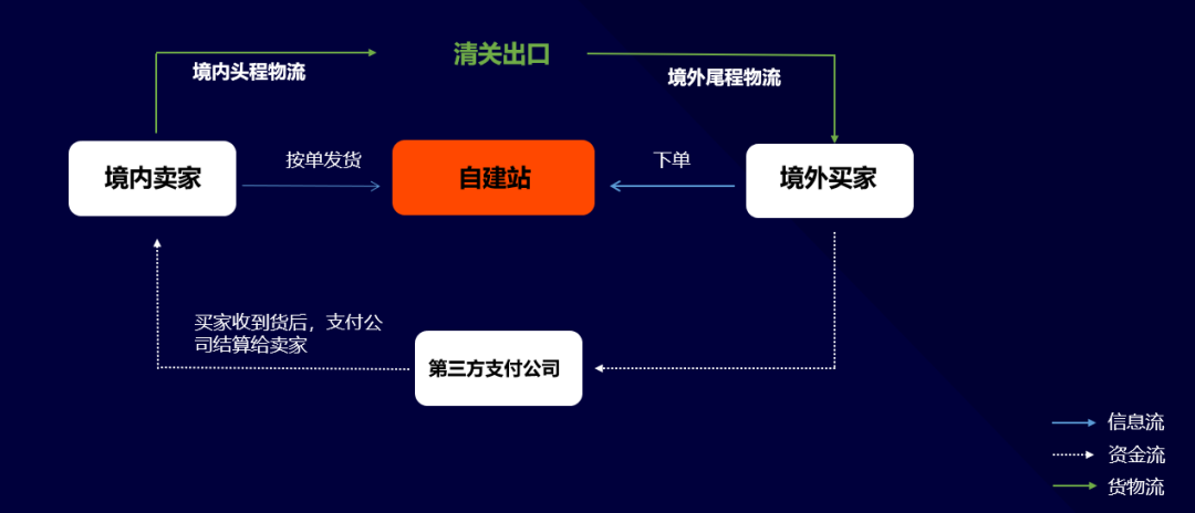 定风波!红人营销+资金安全+现状分析,建议收藏!