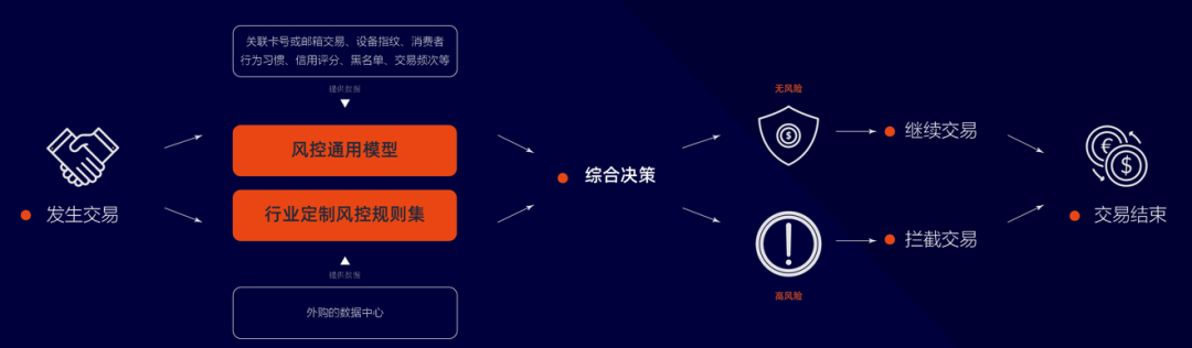 定风波!红人营销+资金安全+现状分析,建议收藏!