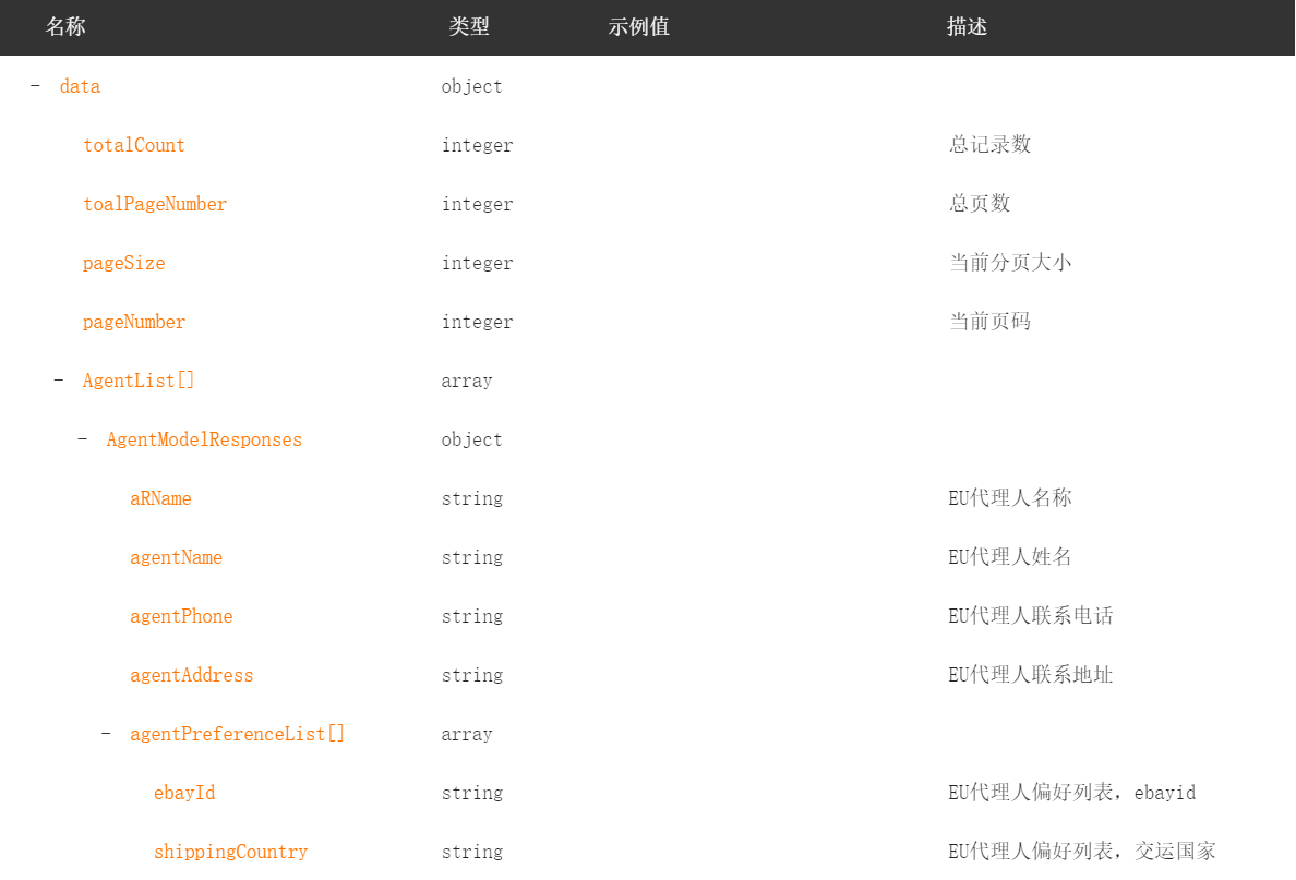 关于使用eDIS平台欧盟Economy Operator相关功能的说明