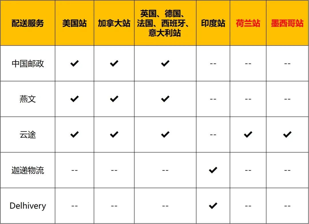 100%保护配送绩效！自配送顶配神器，亚马逊10大站点全覆盖！