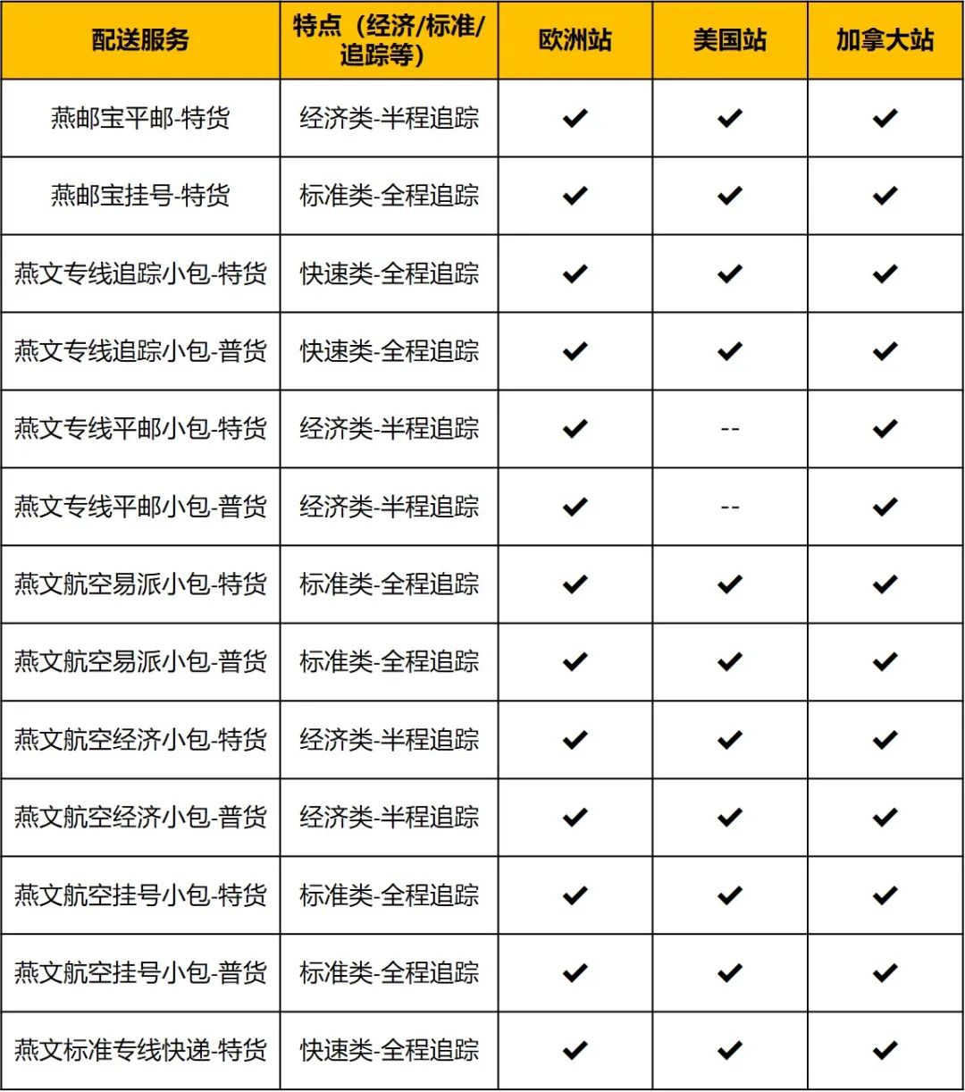 100%保护配送绩效！自配送顶配神器，亚马逊10大站点全覆盖！