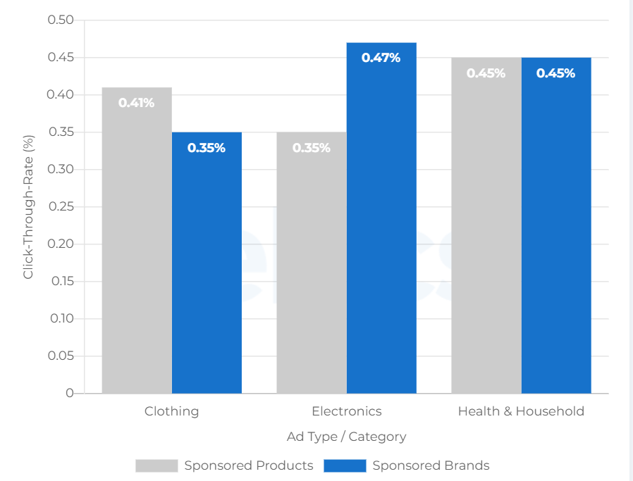 你的ACoS爆了吗？在同行是什么水平？看看这几组数据就明白了