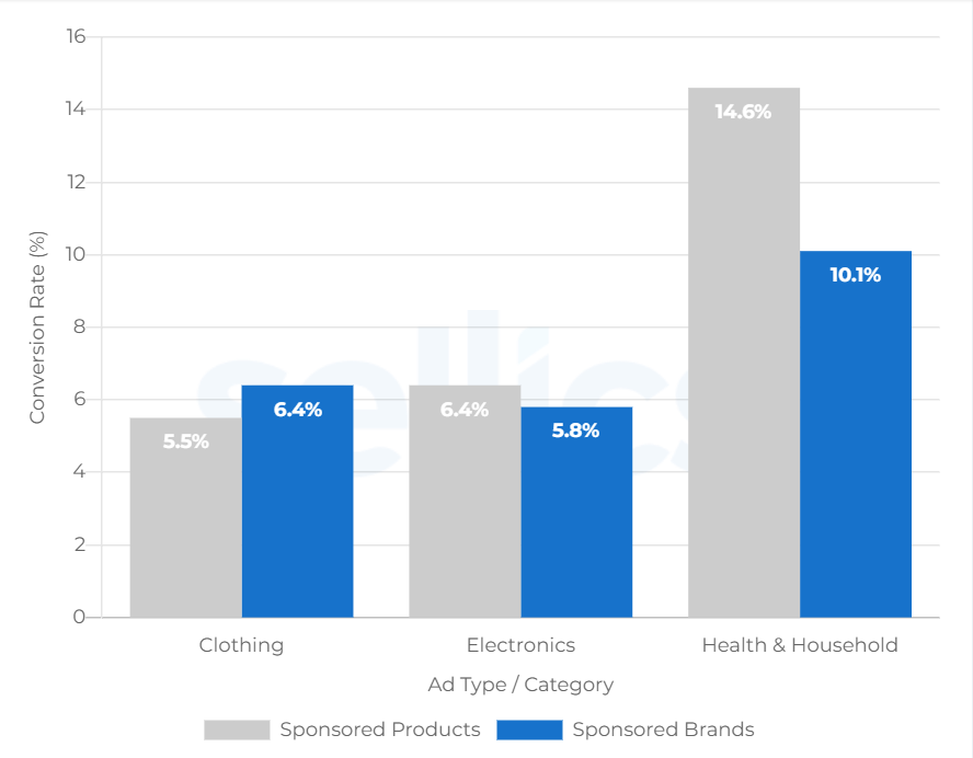 你的ACoS爆了吗？在同行是什么水平？看看这几组数据就明白了