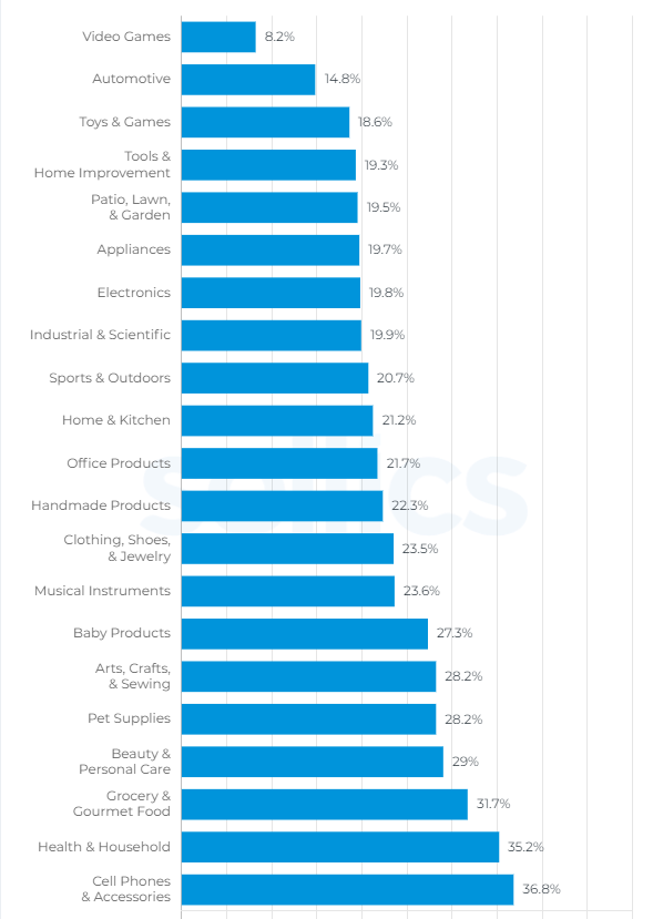 你的ACoS爆了吗？在同行是什么水平？看看这几组数据就明白了