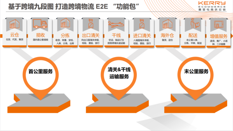 東南亞賣家瘋漲，競爭愈加激烈！別急，降低成本的妙招在這！