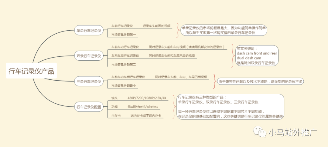 布局高转化率的标题和五点