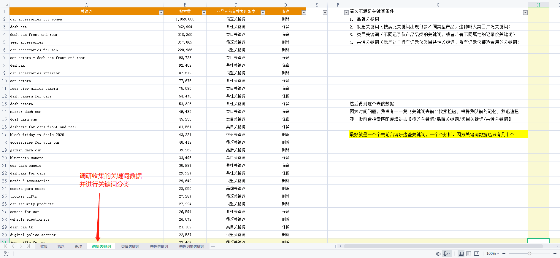 布局高转化率的标题和五点