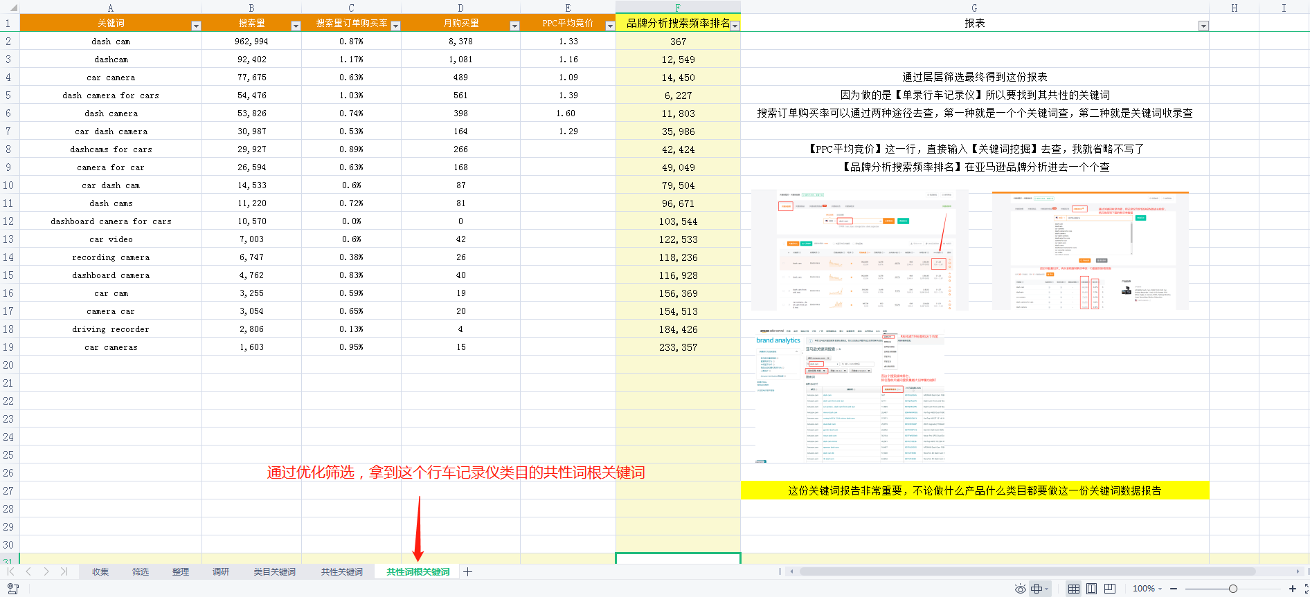布局高转化率的标题和五点