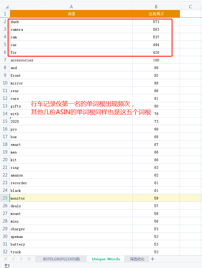 布局高转化率的标题和五点