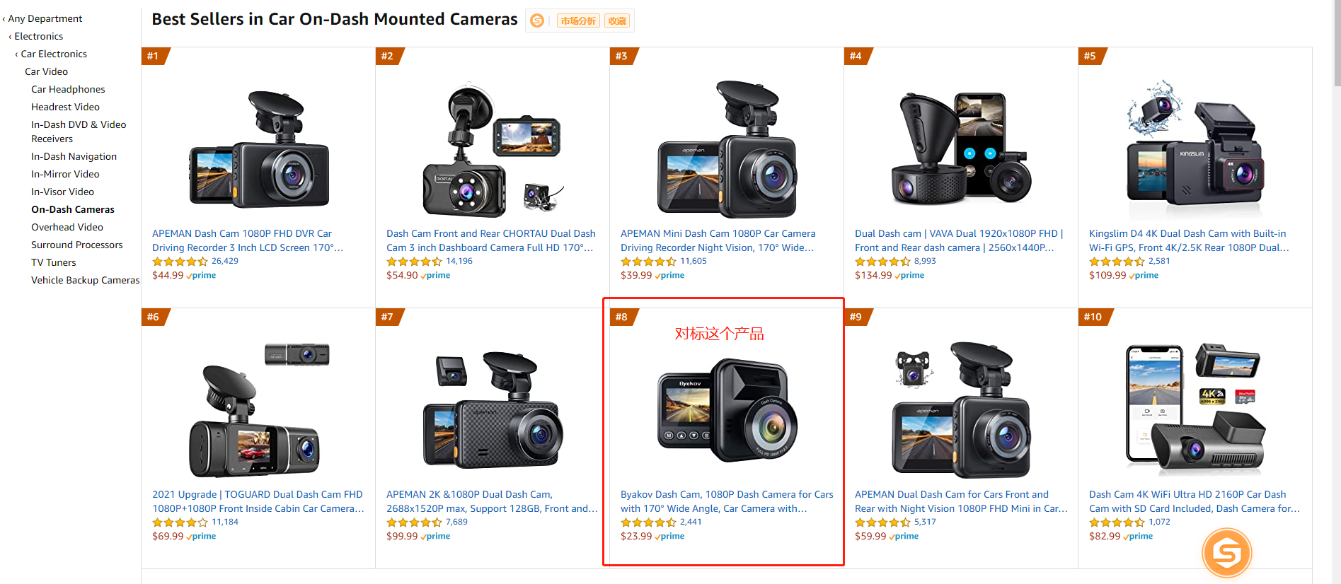 布局高转化率的标题和五点