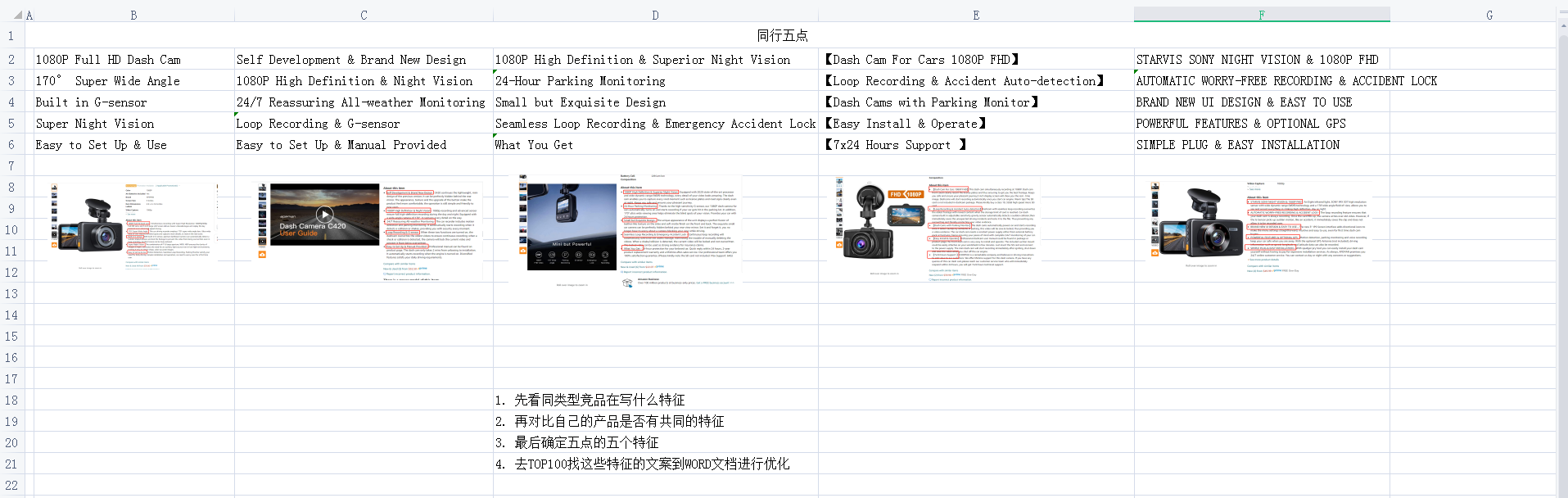 布局高转化率的标题和五点