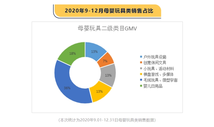 Cdiscount 玩具母婴类目爆品推荐！