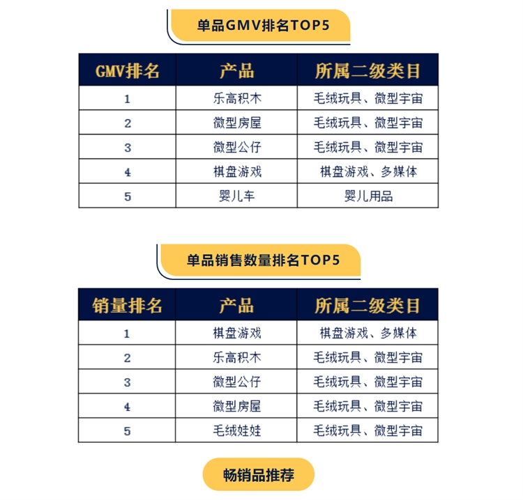 Cdiscount 玩具母婴类目爆品推荐！