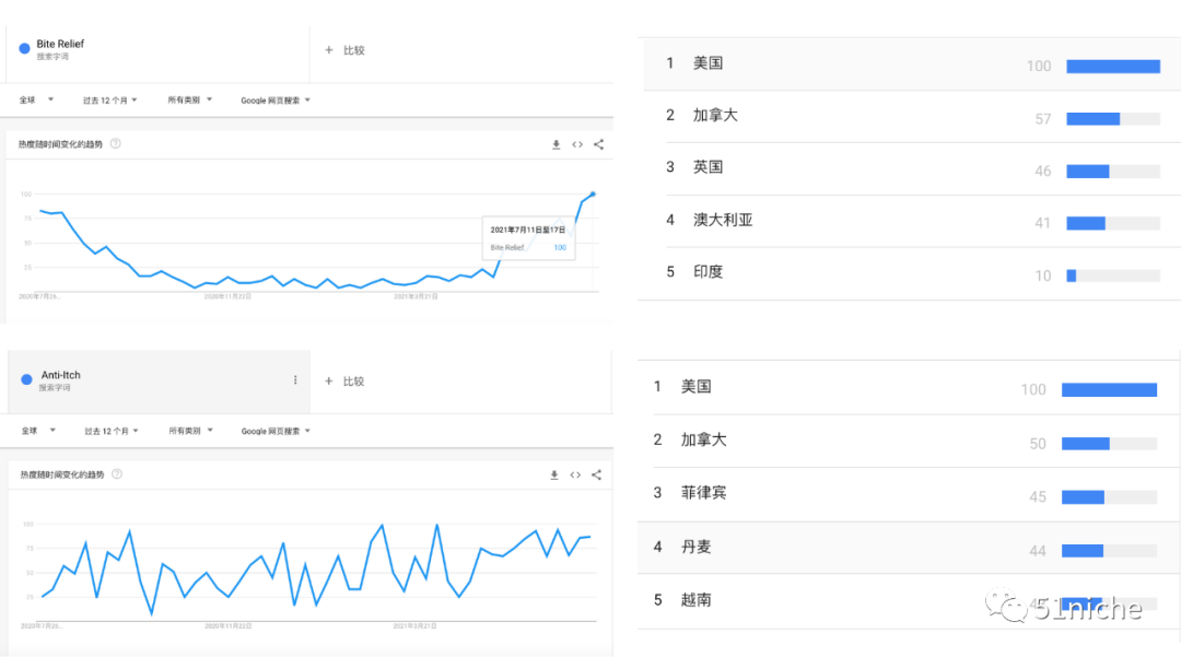 2021 8秒止痒 “止痒笔” 新品强势来袭