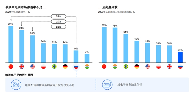 被亚马逊看上的俄罗斯电商平台Ozon，到底有多适合中国跨境卖家？