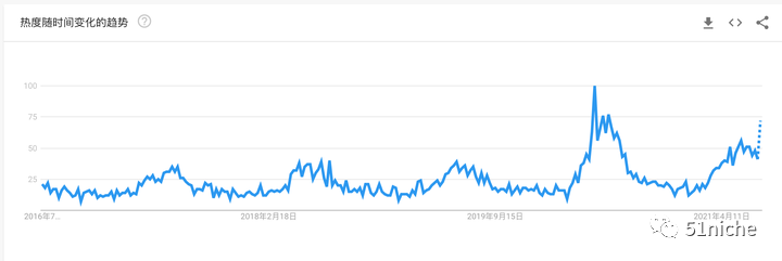 YYDS “日不落”爆款-户外庭院伞